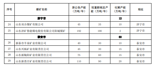 煤炭,煤炭价格,焦煤,焦炭,动力煤,焦炭价格,无烟煤,焦煤价格